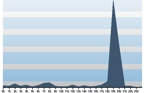 Claude Closky, Site View, June 03, 2025