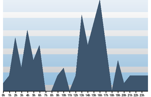 Claude Closky, Site View, June 04, 2025
