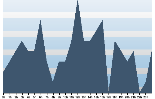 Claude Closky, Site View, June 05, 2025