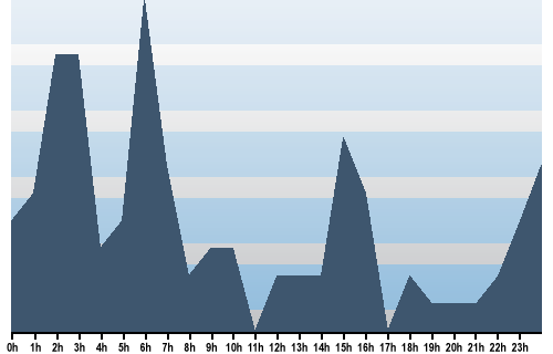 Claude Closky, Site View, June 17, 2024