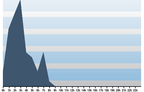 Claude Closky, Site View, July 03, 2024