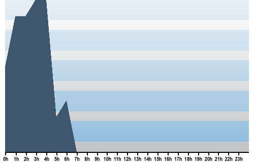 Claude Closky, Site View, July 15, 2025