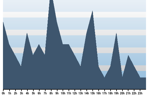 Claude Closky, Site View, January 03, 2024