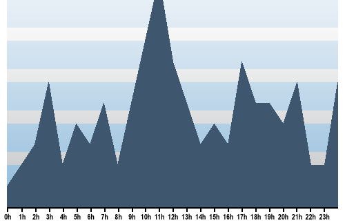 Claude Closky, Site View, July 22, 2024