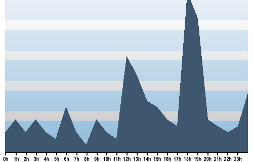 Claude Closky, Site View, August 04, 2024