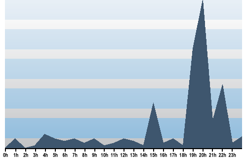 Claude Closky, Site View, January 28, 2024