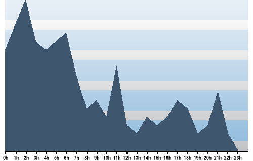 Claude Closky, Site View, October 31, 2025
