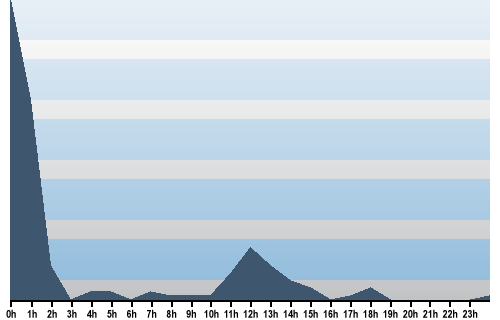 Claude Closky, Site View, November 01, 2025