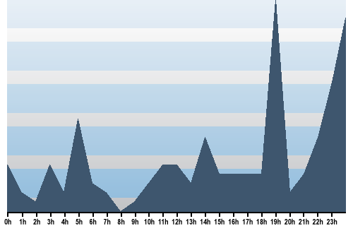 Claude Closky, Site View, November 03, 2025
