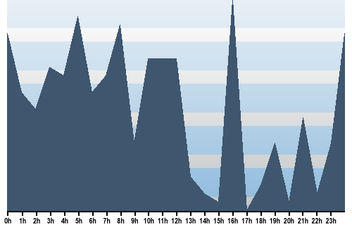 Claude Closky, Site View, November 04, 2025