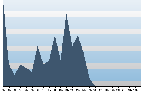 Claude Closky, Site View, November 06, 2025