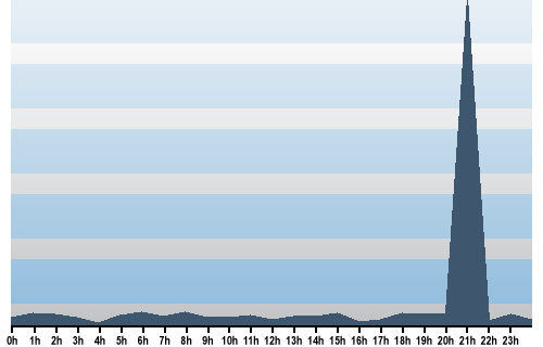 Claude Closky, Site View, November 12, 2025