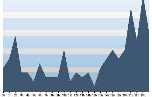 Claude Closky, Site View, November 13, 2025