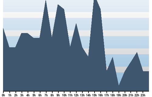 Claude Closky, Site View, November 14, 2025