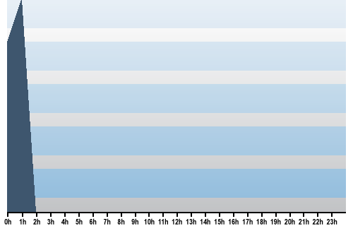 Claude Closky, Site View, November 15, 2025