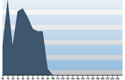 Claude Closky, Site View, November 18, 2025