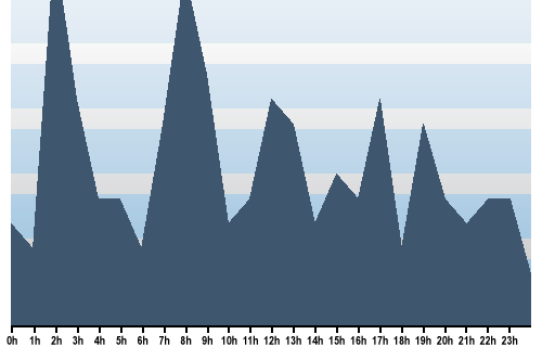 Claude Closky, Site View, November 22, 2025