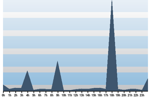 Claude Closky, Site View, November 25, 2025