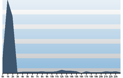 Claude Closky, Site View, November 26, 2025