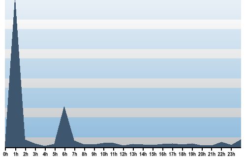 Claude Closky, Site View, November 30, 2025