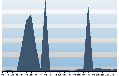 Claude Closky, Site View, December 02, 2025