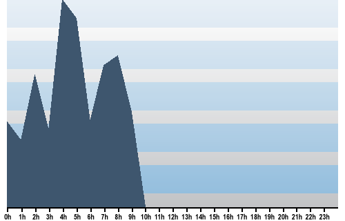 Claude Closky, Site View, December 03, 2025