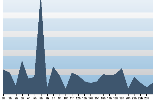 Claude Closky, Site View, December 09, 2025