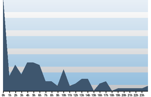 Claude Closky, Site View, December 13, 2025