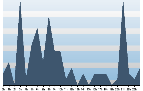 Claude Closky, Site View, December 16, 2025