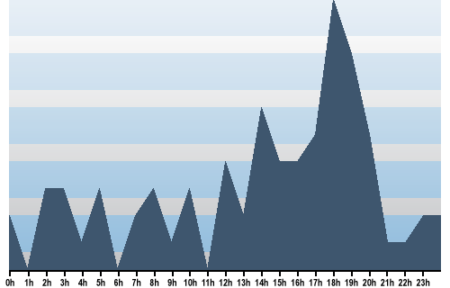 Claude Closky, Site View, February 08, 2024