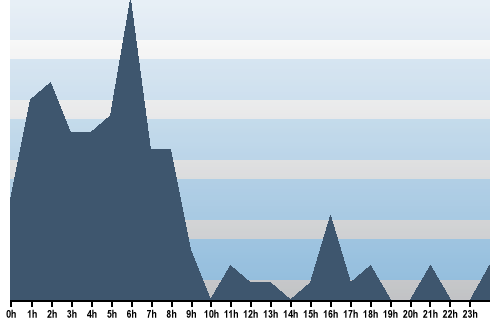 Claude Closky, Site View, February 14, 2024