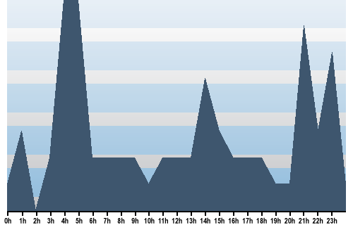 Claude Closky, Site View, March 04, 2025