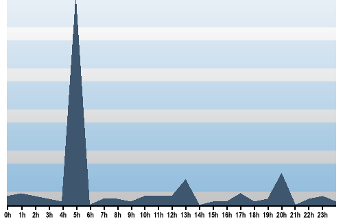 Claude Closky, Site View, March 20, 2024