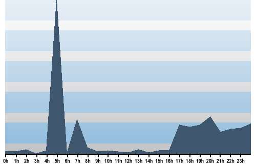 Claude Closky, Site View, July 10, 2024