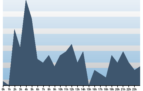 Claude Closky, Site View, November 01, 2024