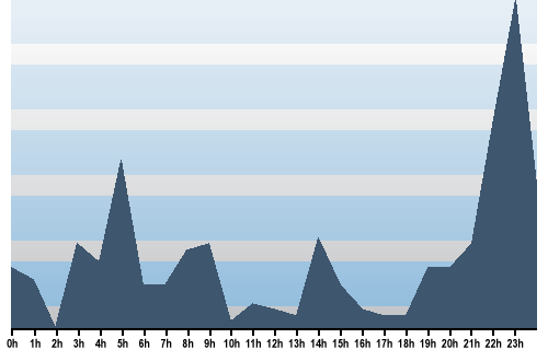 Claude Closky, Site View, February 01, 2024