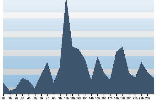 Claude Closky, Site View, December 01, 2024