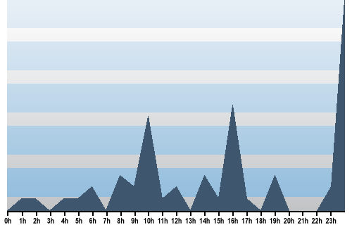 Claude Closky, Site View, March 03, 2024