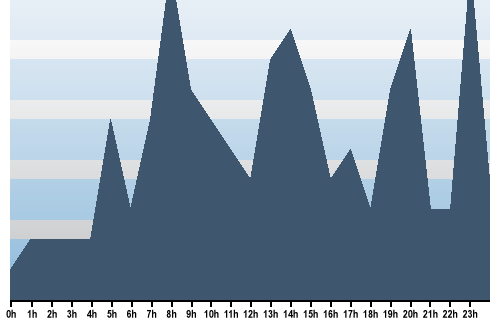 Claude Closky, Site View, January 08, 2024