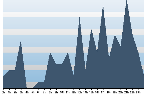Claude Closky, Site View, January 01, 2025