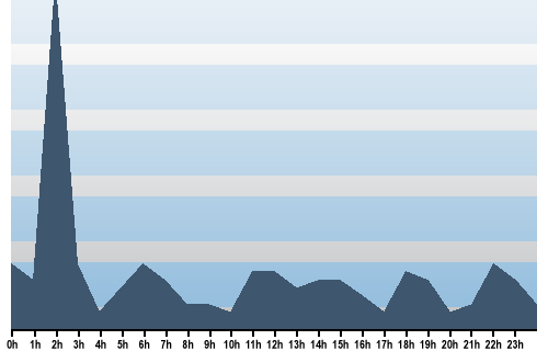 Claude Closky, Site View, April 11, 2025