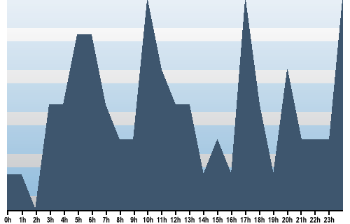 Claude Closky, Site View, April 14, 2025