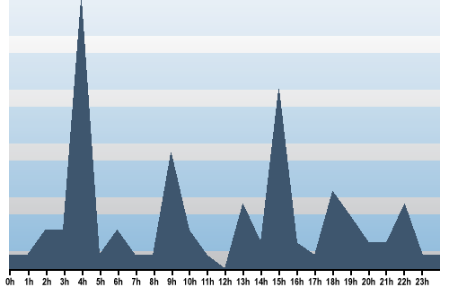 Claude Closky, Site View, April 18, 2025