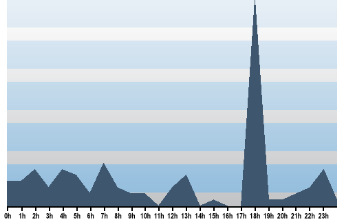 Claude Closky, Site View, May 02, 2025