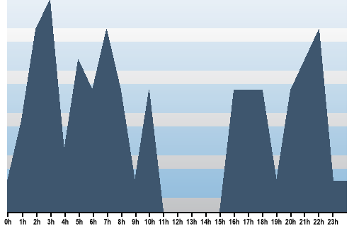 Claude Closky, Site View, May 03, 2025
