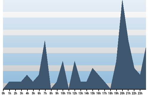 Claude Closky, Site View, May 05, 2025
