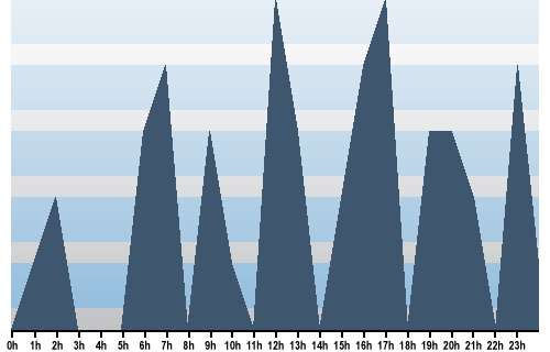 Claude Closky, Site View, May 08, 2025