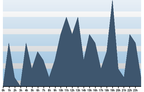 Claude Closky, Site View, May 11, 2025