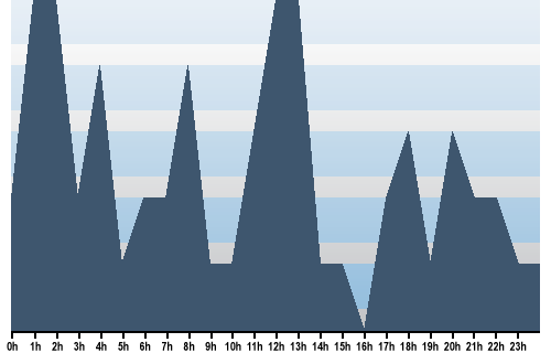 Claude Closky, Site View, May 13, 2025