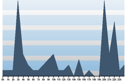 Claude Closky, Site View, May 14, 2025